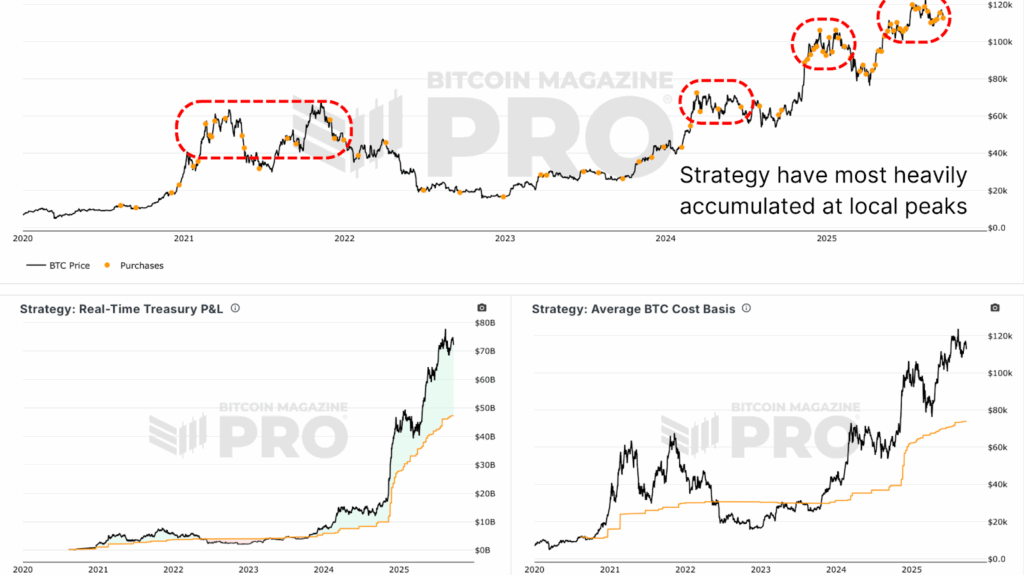 MSTR가 MVRV BTC 전략으로 50K의 추가 비트코인을 얻을 수 있었던 방법 MSTR가 MVRV BTC 전략으로 5만 개의 추가 비트코인을 얻을 수 있었던 방법 2