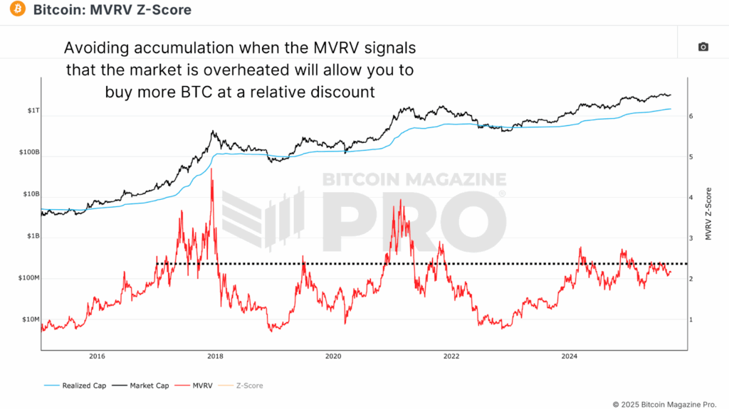 MSTR가 MVRV BTC 전략으로 50K의 추가 비트코인을 얻을 수 있었던 방법 MSTR가 MVRV BTC 전략으로 5만 개의 추가 비트코인을 얻을 수 있었던 방법 3