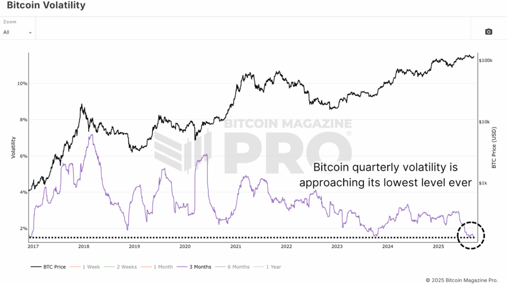 Will Bitcoin Price Defy Diminishing Returns This Cycle? 1
