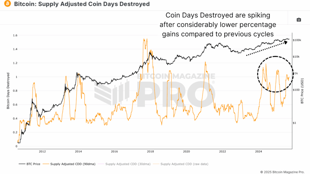 Will Bitcoin Price Defy Diminishing Returns This Cycle? 2