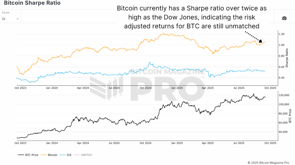 Will Bitcoin Price Defy Diminishing Returns This Cycle? 3