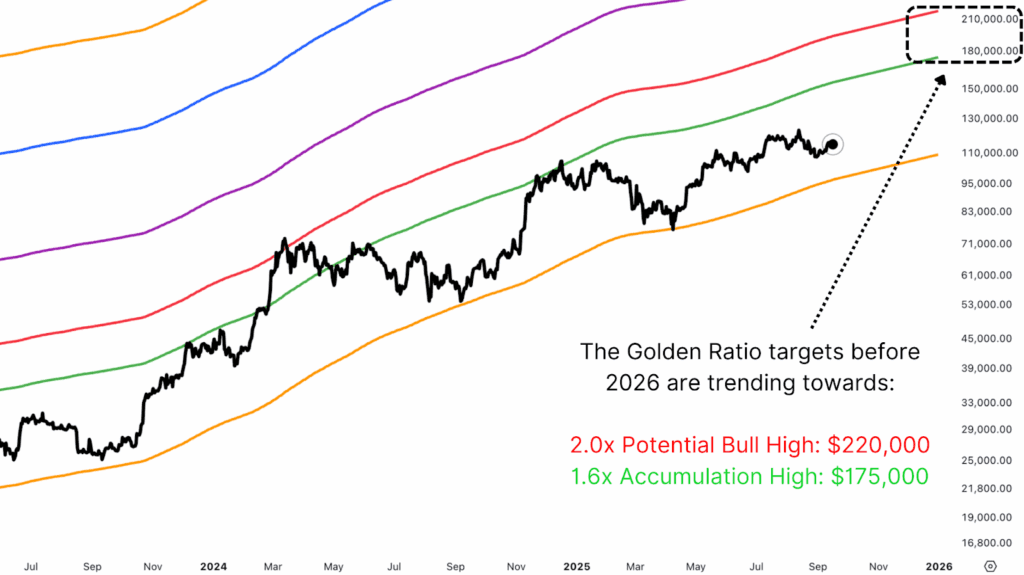 Will Bitcoin Price Defy Diminishing Returns This Cycle? 5