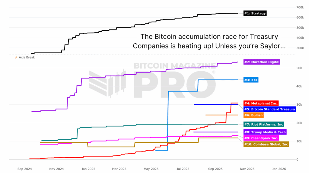 Bitcoin Mining Stocks Outperform Bitcoin and Corporate Treasuries in Latest Market Rally 1
