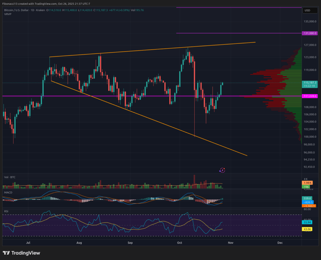 비트코인이 FOMC 변동성 속에서 $114,530에 마감: 강세장, $117,600 저항 목표 2 비트코인이 FOMC 변동성 속에서 $114,530에 마감: 황소들은 $117,600 저항을 목표로 한다 3