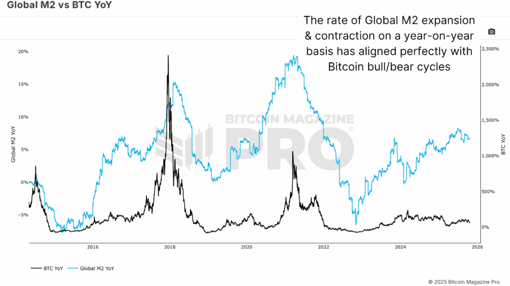 Why the Bitcoin Price May Be Decoupling From Its Four-Year Cycle 3