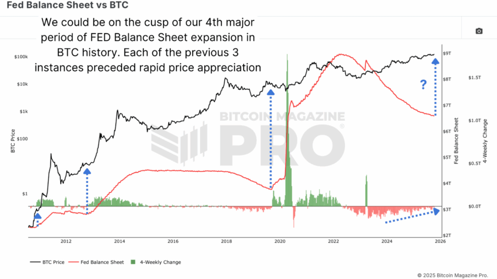Why the Bitcoin Price May Be Decoupling From Its Four-Year Cycle 5