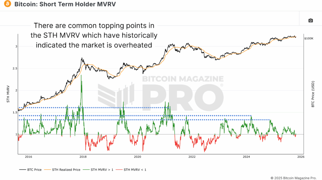 This Bitcoin Price Cycle Data Reveals Next Major Bull Run 2