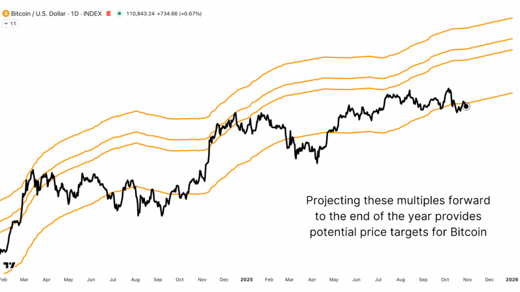 This Bitcoin Price Cycle Data Reveals Next Major Bull Run 3