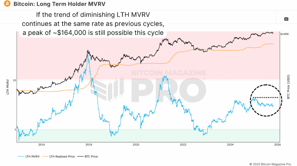 This Bitcoin Price Cycle Data Reveals Next Major Bull Run 4
