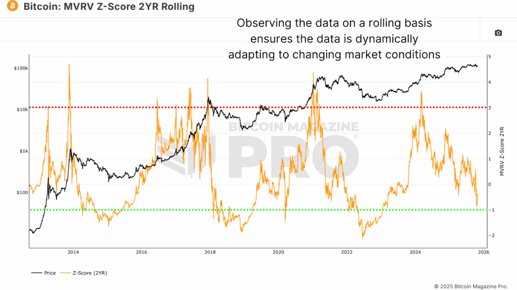 This Bitcoin Price Cycle Data Reveals Next Major Bull Run 5