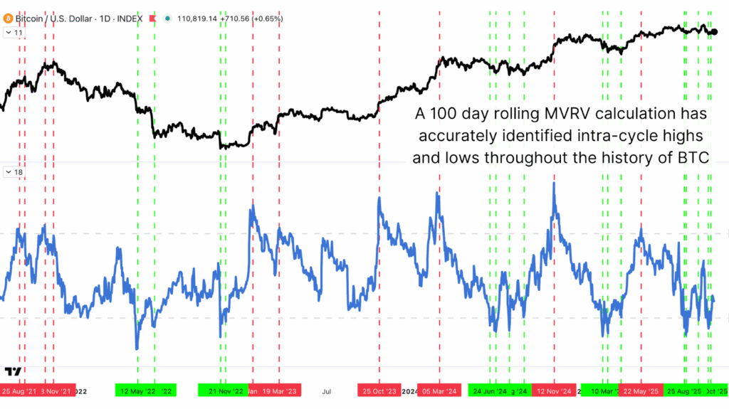 This Bitcoin Price Cycle Data Reveals Next Major Bull Run 6