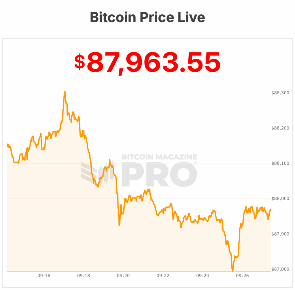 Bitcoin Price Will Jump to $143,000 Next Year, Says Citi Bank 1 비트코인 가격이 내년에 $143,000로 급등할 것이라고 씨티은행이 말했습니다. 2
