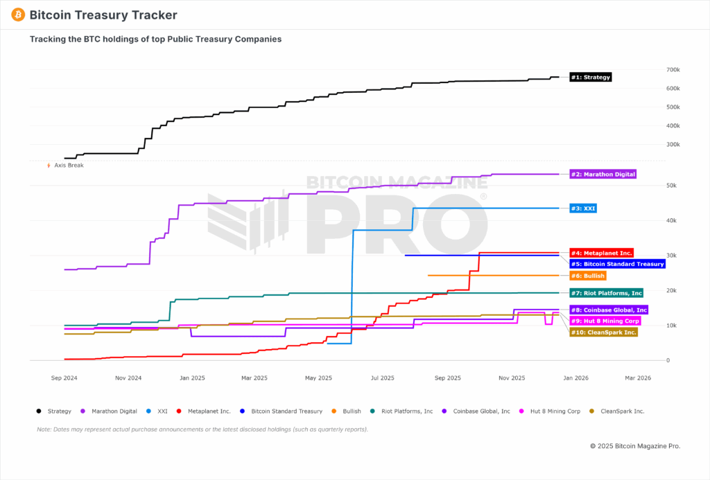 Bitcoin Treasury Companies Are Undervalued 1 비트코인 재무 회사들은 저평가되어 있다. 1