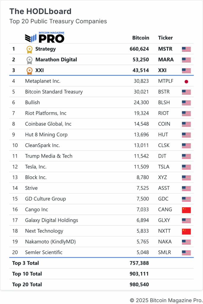 Bitcoin Treasury Companies Are Undervalued 2 비트코인 재무 회사들은 저평가되어 있다. 2