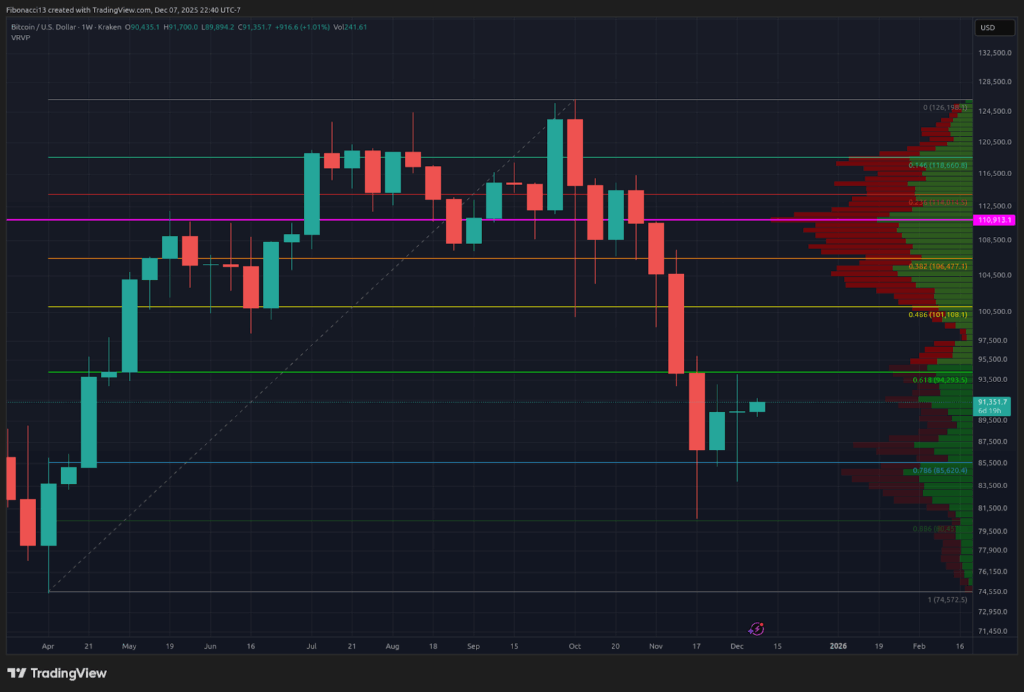 비트코인 황소, 중요한 FOMC 금리 인하 결정 앞두고 $94K 돌파 목표 2