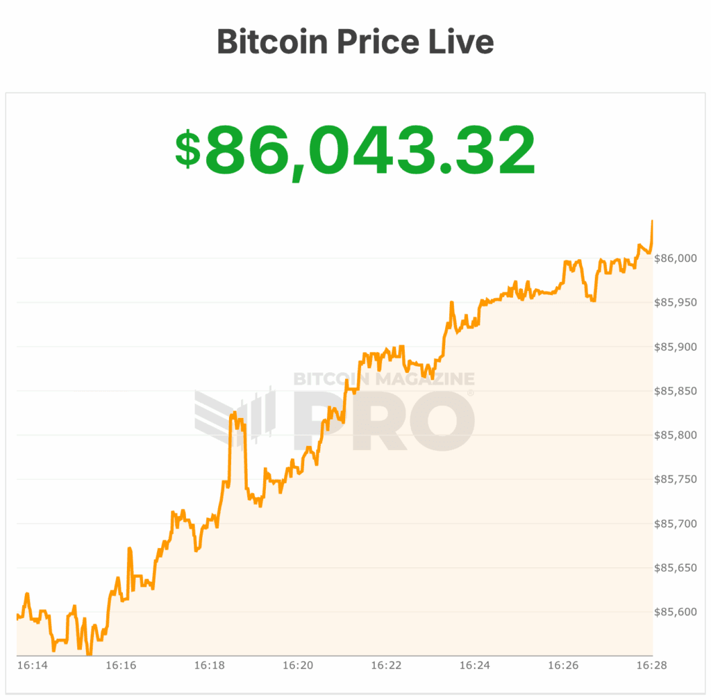 Fidelity Flags Short-Term Crypto Risks, Discusses Bitcoin’s Historic 4-Year Cycle 1 피델리티, 단기 암호화폐 위험 경고 및 비트코인의 역사적인 4년 주기 논의 2