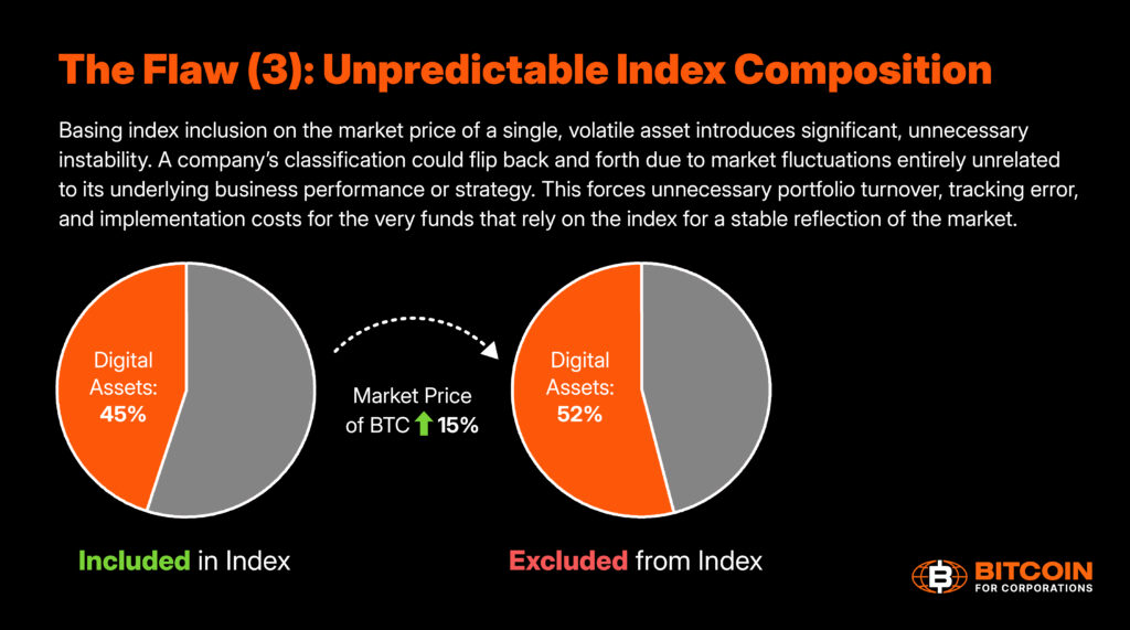 9 Ways MSCI’s Proposed Digital Asset Rule Could Undermine Index Neutrality 5 MSCI의 제안된 디지털 자산 규칙이 지수 중립성을 저해할 수 있는 9가지 방법 6