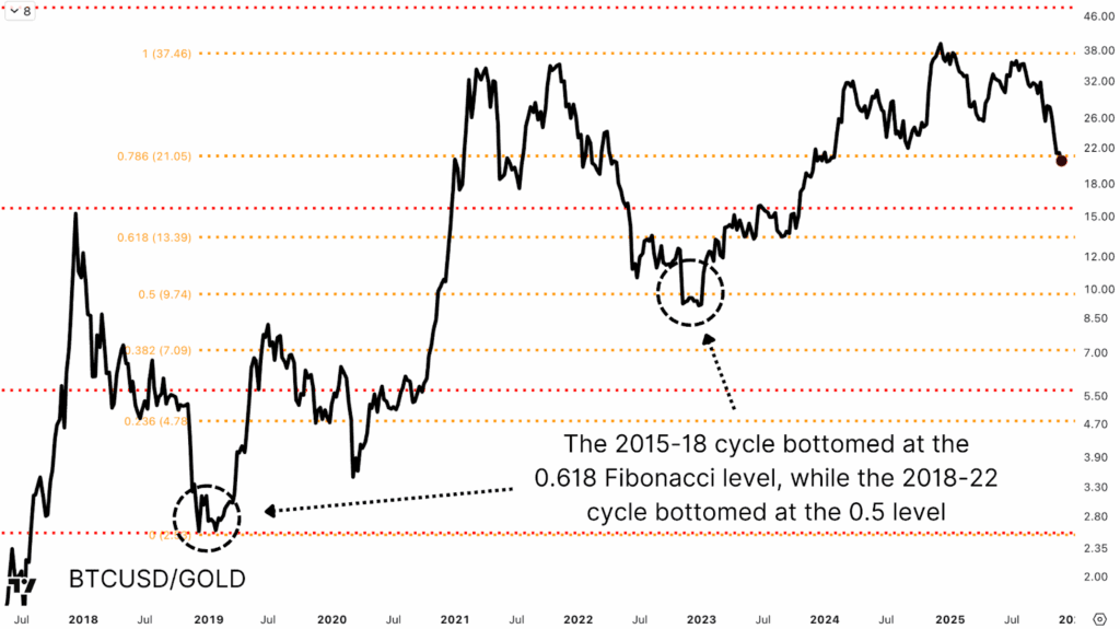 Why The Bitcoin Bear Market Is Almost Finished 4