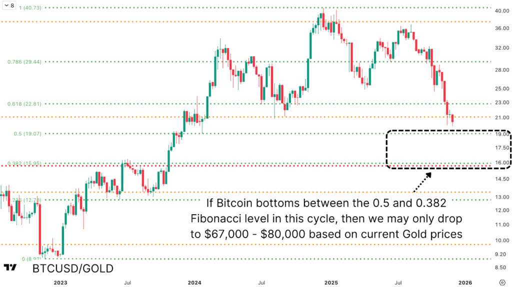 Why The Bitcoin Bear Market Is Almost Finished 5