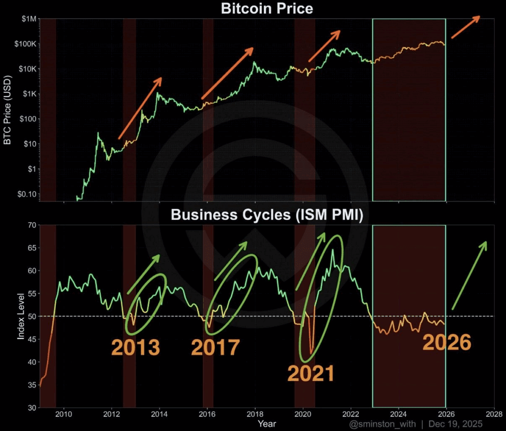 After A Snake-Like 2025, Is The Bitcoin Price Ready to Break Out In 2026? 6