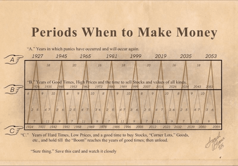 After A Snake-Like 2025, Is The Bitcoin Price Ready to Break Out In 2026? 7