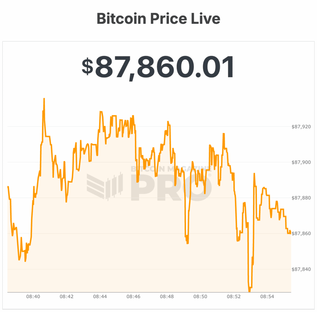 Strategy ($MSTR) Sells $257 Million in Stock to Buy 2,932 Bitcoin 1 전략 ($MSTR), 2,932 비트코인을 구매하기 위해 2억 5,700만 달러의 주식을 판매하다. 2
