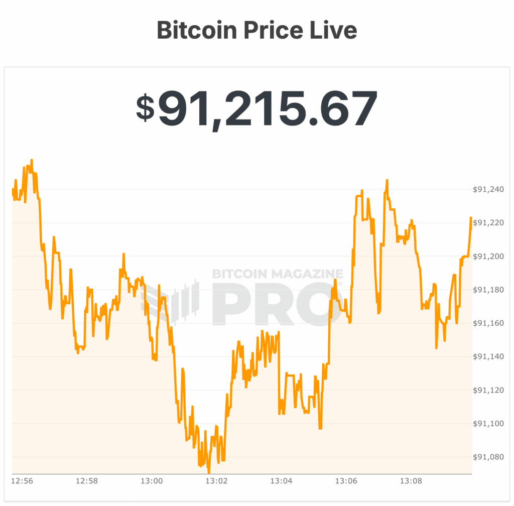 전략($MSTR), MSCI가 비트코인 재무 회사 제외를 결정하지 않으면서 7% 상승 전략 ($MSTR) 7% 상승, MSCI가 비트코인 재무 기업 제외 결정을 내리지 않음 2