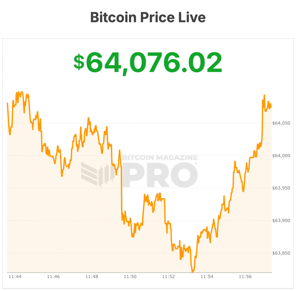 비트코인 가격이 $60,000으로 하락하며 시장 신호가 약해지고, 트레이더들은 지지 수준을 주목하고 있습니다. 2