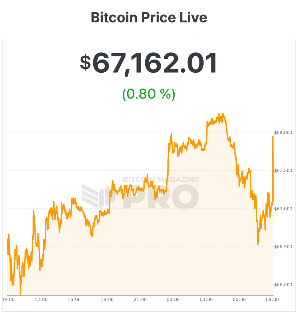 Bitcoin’s 50% Slide: Quantum Scare or Capital Rotation? 1 비트코인의 50% 하락: 양자 컴퓨팅 공포인가, 자본 회전인가? 2