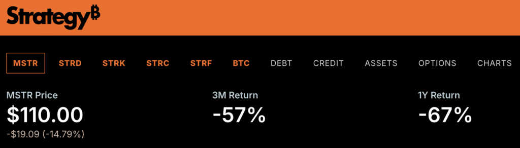 전략 ($MSTR) 15% 하락, 투자자들은 실적 발표에 대비 중 2
