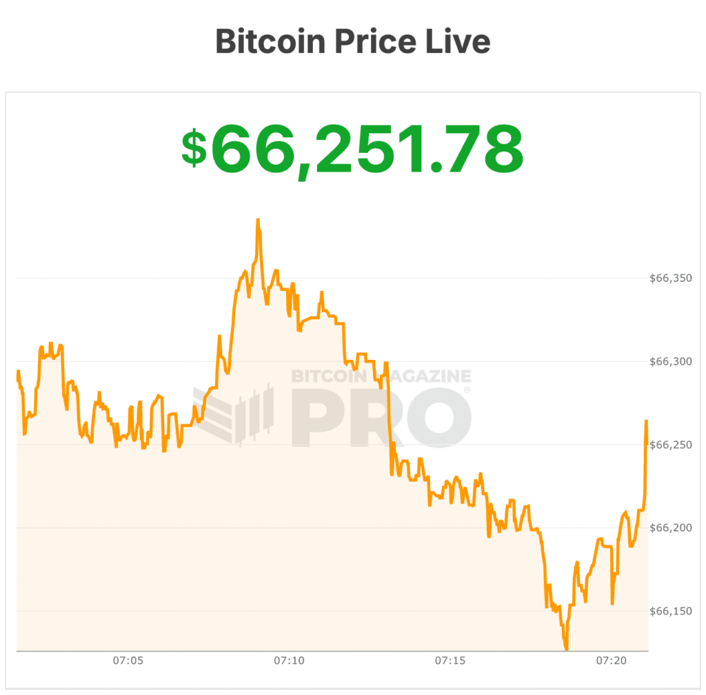 전략(MSTR), 비트코인 가격 하락에 따라 100번째 비트코인 구매, 592 BTC 추가 2