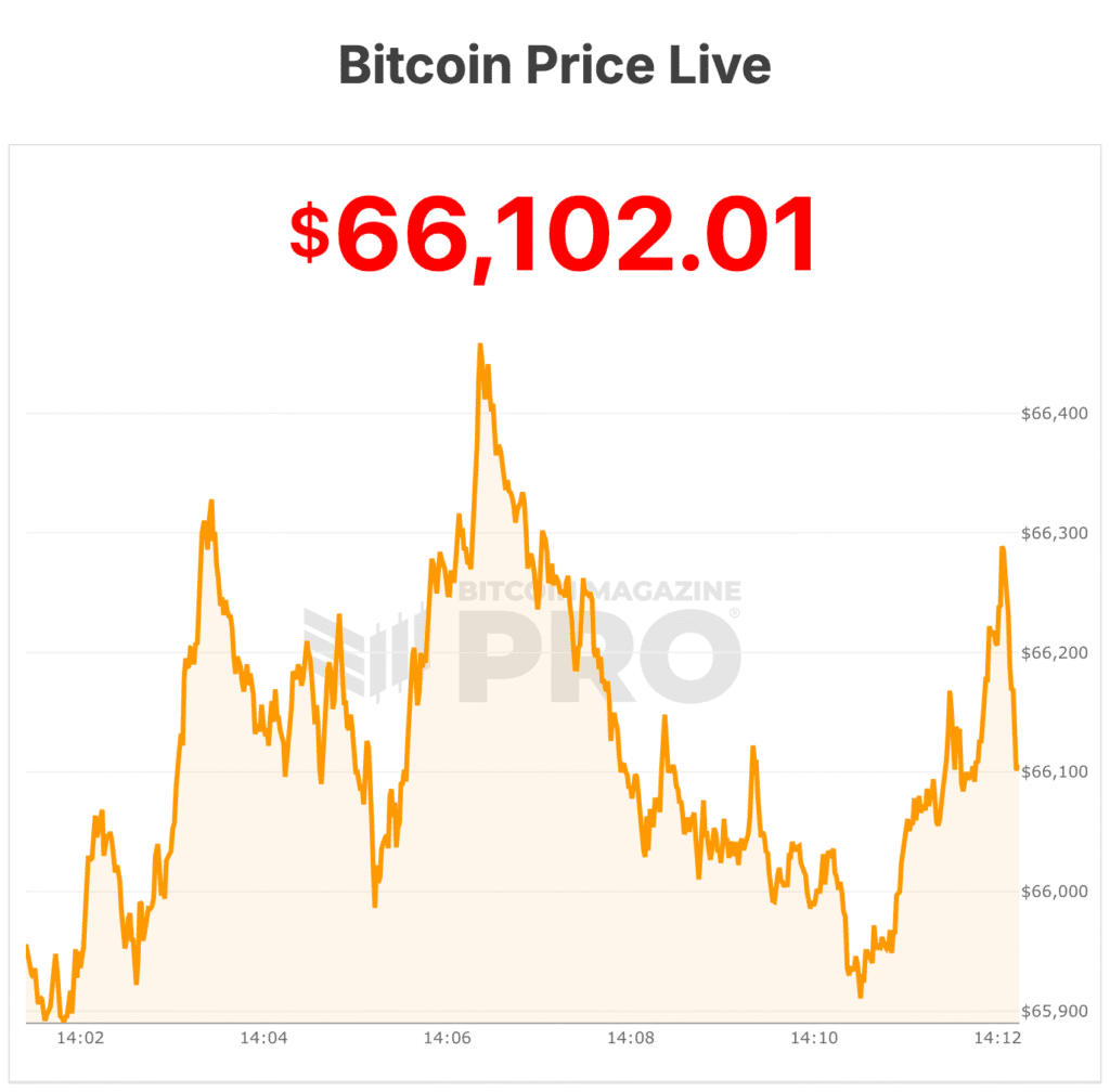 JPMorgan: Bitcoin is Now a More Attractive Investment Than Gold Long Term 1 JPMorgan: 비트코인은 이제 장기적으로 금보다 더 매력적인 투자다 2