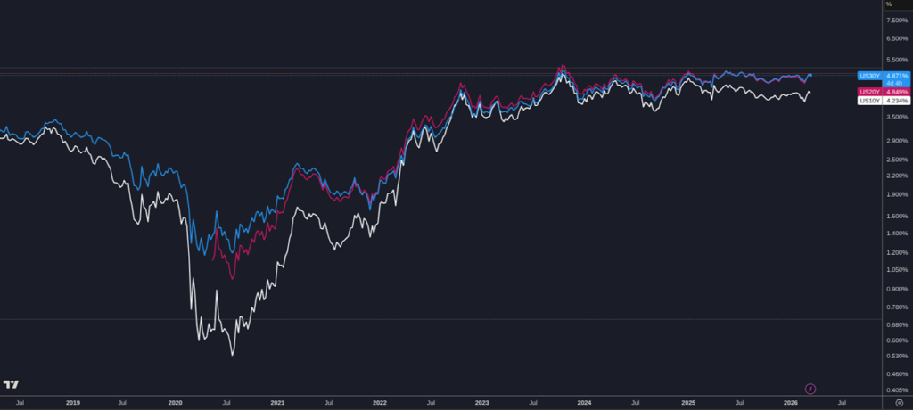 Bitcoin at Key Support Levels — Why Jack Mallers Says Turn On DCA Now 10 비트코인이 주요 지지선에 도달했습니다 — 잭 말러스가 지금 DCA를 시작하라고 말하는 이유 11