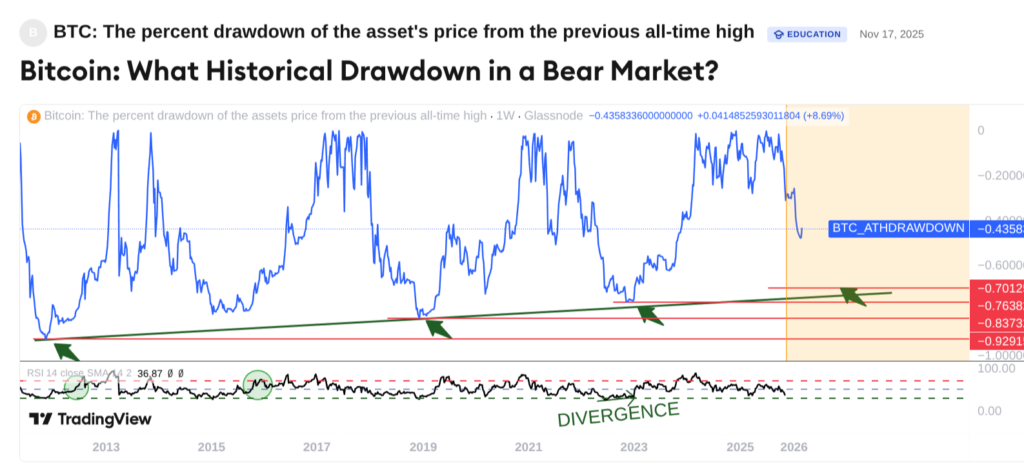 Bitcoin at Key Support Levels — Why Jack Mallers Says Turn On DCA Now 6 비트코인이 주요 지지선에 도달했습니다 — 잭 말러스가 지금 DCA를 시작하라고 말하는 이유 7