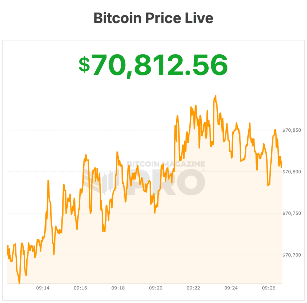 Strategy (MSTR) Buys $76.6 Million in Bitcoin, Slowing Recent Accumulation Pace 1 전략(MSTR), 비트코인에 7,660만 달러 구매, 최근 축적 속도 둔화 2