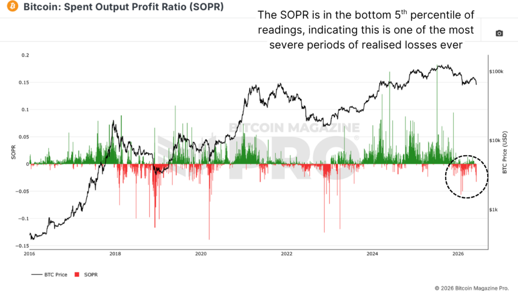 5th Worst Bitcoin Price Action Ever — I'm Buying At 99.8% Probability 4 역대 5번째 최악의 비트코인 가격 변동 — 99.8% 확률로 구매 중입니다. 4