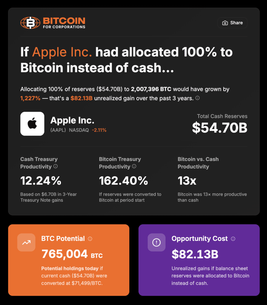 The Business Owner’s Guide to Vertical Integration with Bitcoin 2